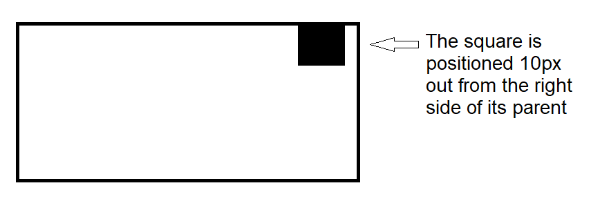 example of absolute positioning